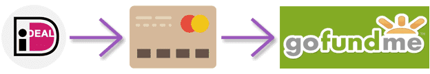 gofundme met ideal