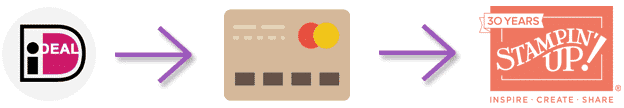 stampin up zonder creditcard bestellen